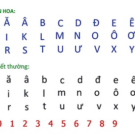 A Brief Look At Vietnamese Language
